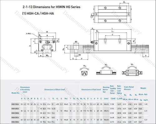 Блок системы линейного перемещения HGH 20 CAZAH в Ставрополе
